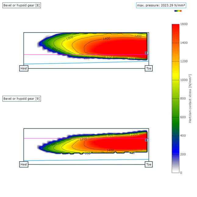 Abbildung 6: Auswirkung der Radkörperbreite des Tellerrades auf die maximalen Hertzschen Pressung auf der Ritzel- (oben) und der Tellerradflanke (unten); Radkörperbreite 17,1 mm