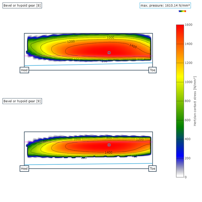 Abbildung 7: Auswirkung der Radkörperbreite des Tellerrades auf die maximalen Hertzschen Pressung auf der Ritzel- (oben) und der Tellerradflanke (unten); Radkörperbreite 50 mm