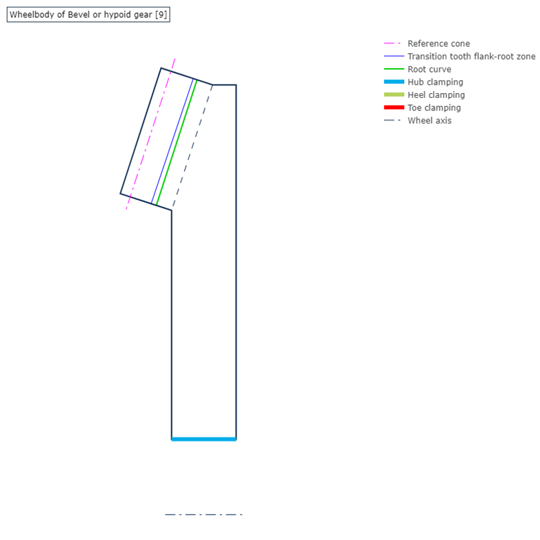 Abbildung 4: Radkörpergeometrie – Darstellung im Report der FVA-Workbench; Radkörperbreite 17,1 mm