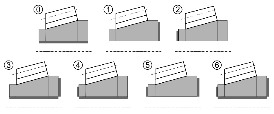 Abbildung 2: Darstellung der parametrischen Einspannmöglichkeiten in der FVA-Workbench