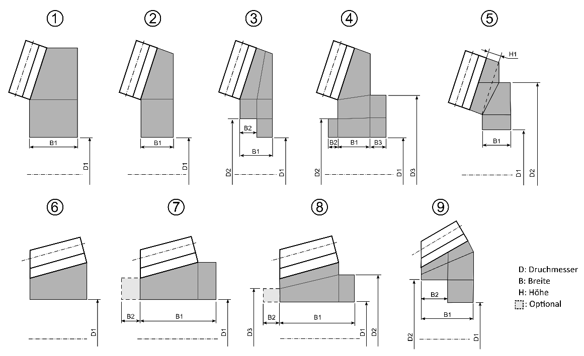 Abbildung 1: Darstellung der parametrischen Radkörpermöglichkeiten in der FVA-Workbench