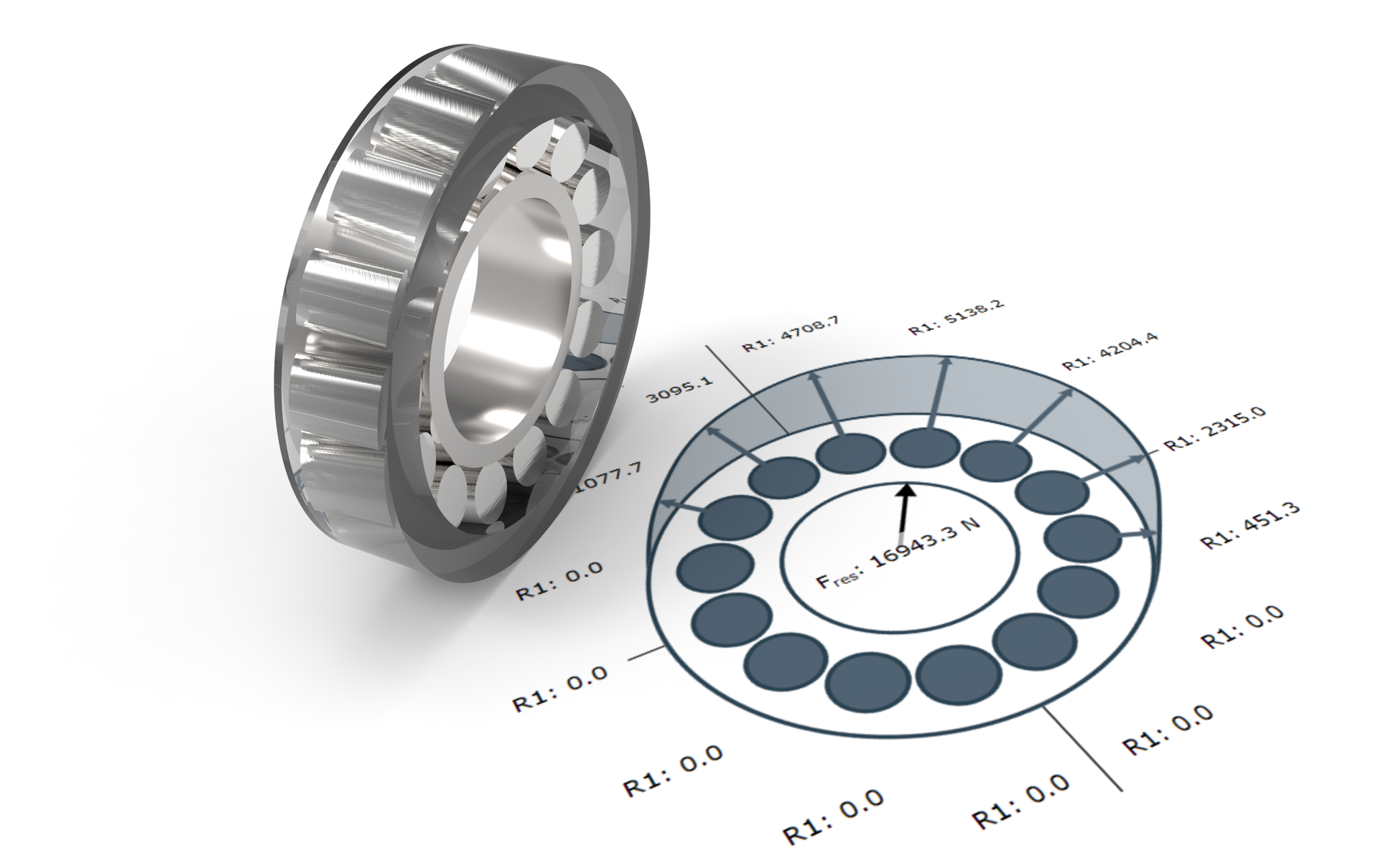 Export of roller bearing calculation results in the FVA-Workbench